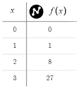 PRECALCULUS:GRAPHICAL,...-NASTA ED., Chapter 11.2, Problem 20E , additional homework tip  2