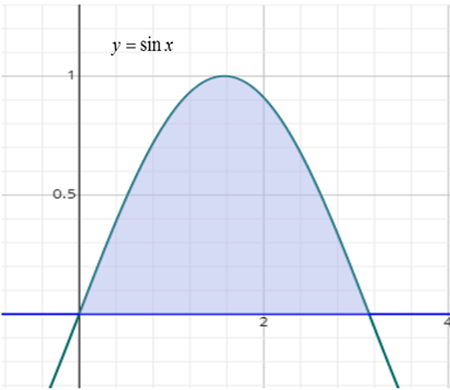 PRECALCULUS:GRAPHICAL,...-NASTA ED., Chapter 11.2, Problem 29E 