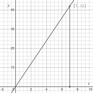 PRECALCULUS:GRAPHICAL,...-NASTA ED., Chapter 11.2, Problem 46E 