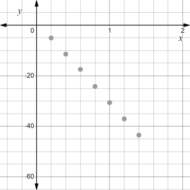 PRECALCULUS:GRAPHICAL,...-NASTA ED., Chapter 11.2, Problem 49E 