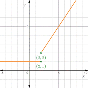 PRECALCULUS:GRAPHICAL,...-NASTA ED., Chapter 11.2, Problem 58E 