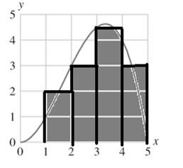 PRECALCULUS:GRAPHICAL,...-NASTA ED., Chapter 11.2, Problem 8E 