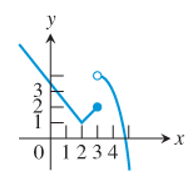 PRECALCULUS:GRAPHICAL,...-NASTA ED., Chapter 11.3, Problem 28E , additional homework tip  1