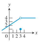 PRECALCULUS:GRAPHICAL,...-NASTA ED., Chapter 11.3, Problem 29E , additional homework tip  1