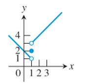 PRECALCULUS:GRAPHICAL,...-NASTA ED., Chapter 11.3, Problem 30E , additional homework tip  1