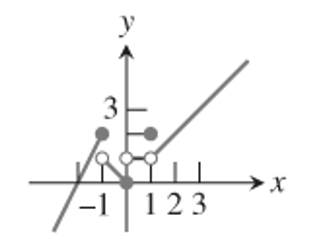 PRECALCULUS:GRAPHICAL,...-NASTA ED., Chapter 11.3, Problem 31E , additional homework tip  1