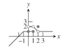 PRECALCULUS:GRAPHICAL,...-NASTA ED., Chapter 11.3, Problem 32E , additional homework tip  1