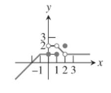 PRECALCULUS:GRAPHICAL,...-NASTA ED., Chapter 11.3, Problem 32E , additional homework tip  5