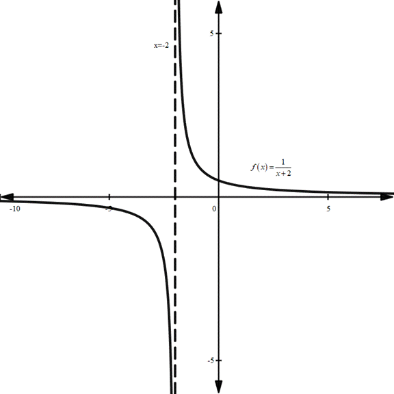 PRECALCULUS:GRAPHICAL,...-NASTA ED., Chapter 11.3, Problem 57E 