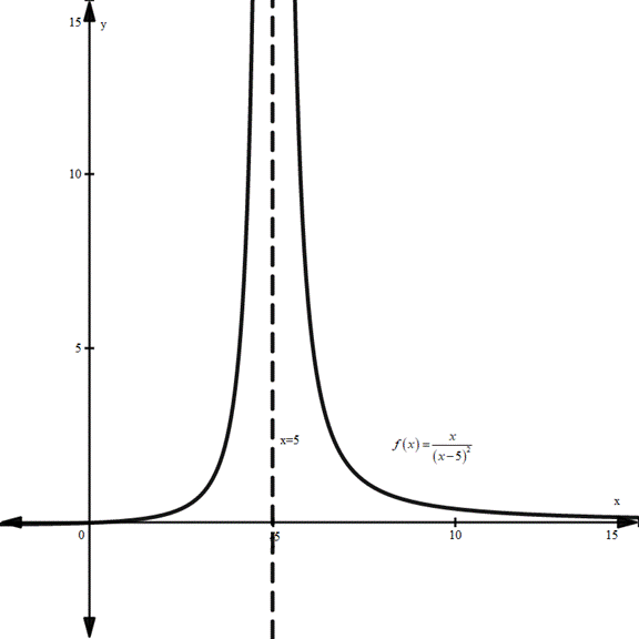 PRECALCULUS:GRAPHICAL,...-NASTA ED., Chapter 11.3, Problem 59E 