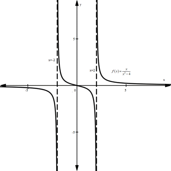 PRECALCULUS:GRAPHICAL,...-NASTA ED., Chapter 11.3, Problem 60E 