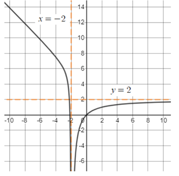 PRECALCULUS:GRAPHICAL,...-NASTA ED., Chapter 11.3, Problem 86E 