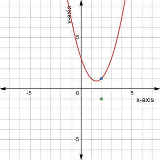 PRECALCULUS:GRAPHICAL,...-NASTA ED., Chapter 11.3, Problem 90E , additional homework tip  1