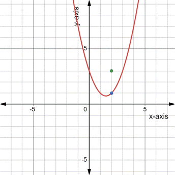 PRECALCULUS:GRAPHICAL,...-NASTA ED., Chapter 11.3, Problem 90E , additional homework tip  3