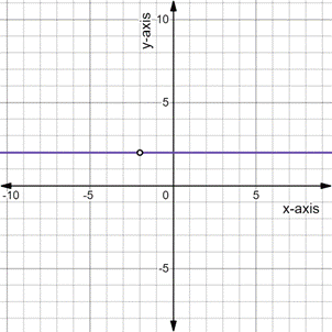 PRECALCULUS:GRAPHICAL,...-NASTA ED., Chapter 11.3, Problem 92E , additional homework tip  1