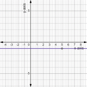 PRECALCULUS:GRAPHICAL,...-NASTA ED., Chapter 11.3, Problem 92E , additional homework tip  2