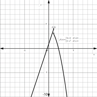 PRECALCULUS:GRAPHICAL,...-NASTA ED., Chapter 11.3, Problem 9QR 