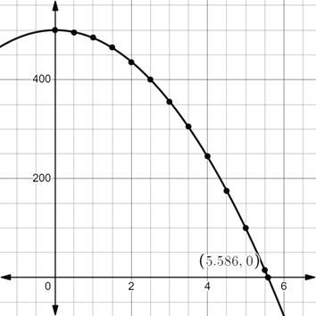 PRECALCULUS:GRAPHICAL,...-NASTA ED., Chapter 11.4, Problem 23E , additional homework tip  2