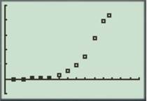 PRECALCULUS:GRAPHICAL,...-NASTA ED., Chapter 11.4, Problem 24E , additional homework tip  1