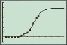 PRECALCULUS:GRAPHICAL,...-NASTA ED., Chapter 11.4, Problem 24E , additional homework tip  3