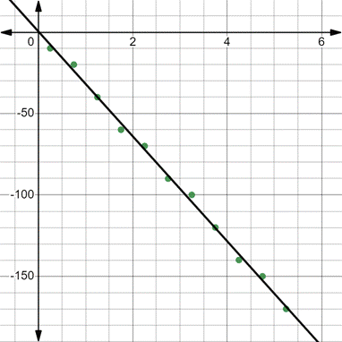 PRECALCULUS:GRAPHICAL,...-NASTA ED., Chapter 11.4, Problem 25E 