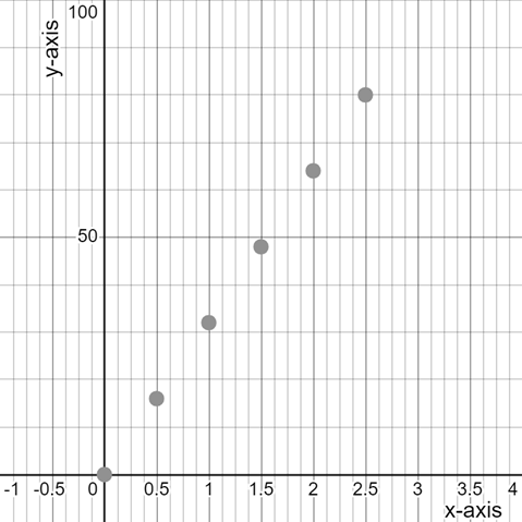 PRECALCULUS:GRAPHICAL,...-NASTA ED., Chapter 11.4, Problem 27E 