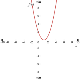 PRECALCULUS:GRAPHICAL,...-NASTA ED., Chapter 11.4, Problem 33E , additional homework tip  1