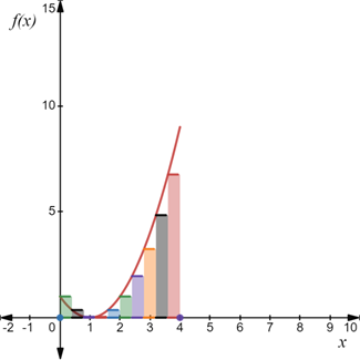 PRECALCULUS:GRAPHICAL,...-NASTA ED., Chapter 11.4, Problem 33E , additional homework tip  2