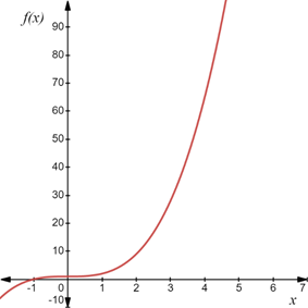 PRECALCULUS:GRAPHICAL,...-NASTA ED., Chapter 11.4, Problem 36E , additional homework tip  1