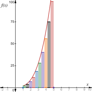 PRECALCULUS:GRAPHICAL,...-NASTA ED., Chapter 11.4, Problem 36E , additional homework tip  2