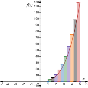 PRECALCULUS:GRAPHICAL,...-NASTA ED., Chapter 11.4, Problem 36E , additional homework tip  3