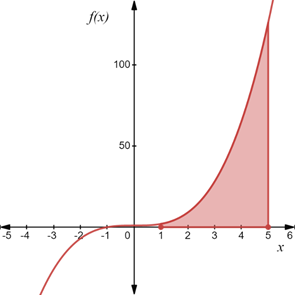 PRECALCULUS:GRAPHICAL,...-NASTA ED., Chapter 11.4, Problem 36E , additional homework tip  4