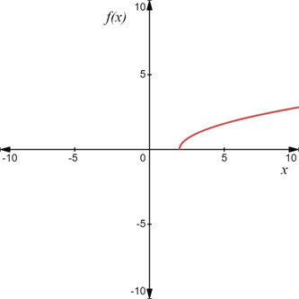 PRECALCULUS:GRAPHICAL,...-NASTA ED., Chapter 11.4, Problem 38E , additional homework tip  1