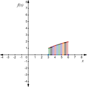 PRECALCULUS:GRAPHICAL,...-NASTA ED., Chapter 11.4, Problem 38E , additional homework tip  2