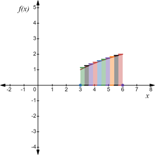 PRECALCULUS:GRAPHICAL,...-NASTA ED., Chapter 11.4, Problem 38E , additional homework tip  3