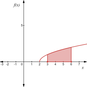 PRECALCULUS:GRAPHICAL,...-NASTA ED., Chapter 11.4, Problem 38E , additional homework tip  4