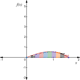 PRECALCULUS:GRAPHICAL,...-NASTA ED., Chapter 11.4, Problem 40E , additional homework tip  2