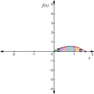 PRECALCULUS:GRAPHICAL,...-NASTA ED., Chapter 11.4, Problem 40E , additional homework tip  3