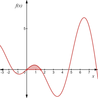 PRECALCULUS:GRAPHICAL,...-NASTA ED., Chapter 11.4, Problem 40E , additional homework tip  4