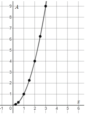 PRECALCULUS:GRAPHICAL,...-NASTA ED., Chapter 11.4, Problem 56E , additional homework tip  9