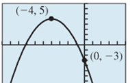 PRECALCULUS:GRAPHICAL,...-NASTA ED., Chapter 2, Problem 16RE 