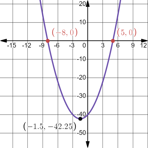 PRECALCULUS:GRAPHICAL,...-NASTA ED., Chapter 2, Problem 17RE 