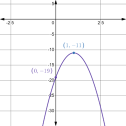 PRECALCULUS:GRAPHICAL,...-NASTA ED., Chapter 2, Problem 18RE 