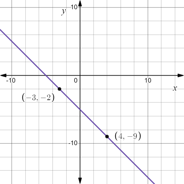 PRECALCULUS:GRAPHICAL,...-NASTA ED., Chapter 2, Problem 1RE 