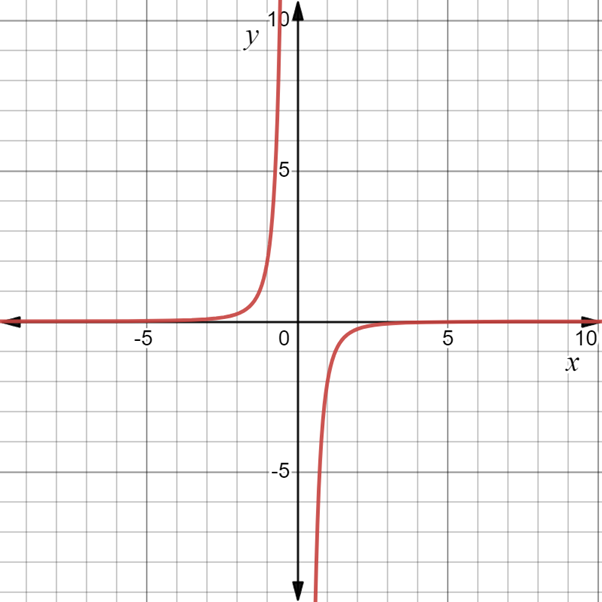 PRECALCULUS:GRAPHICAL,...-NASTA ED., Chapter 2, Problem 27RE 