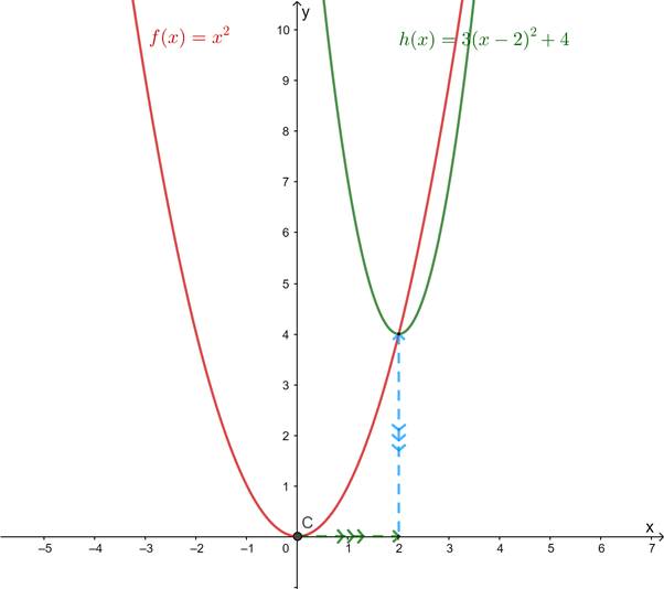 PRECALCULUS:GRAPHICAL,...-NASTA ED., Chapter 2, Problem 3RE 