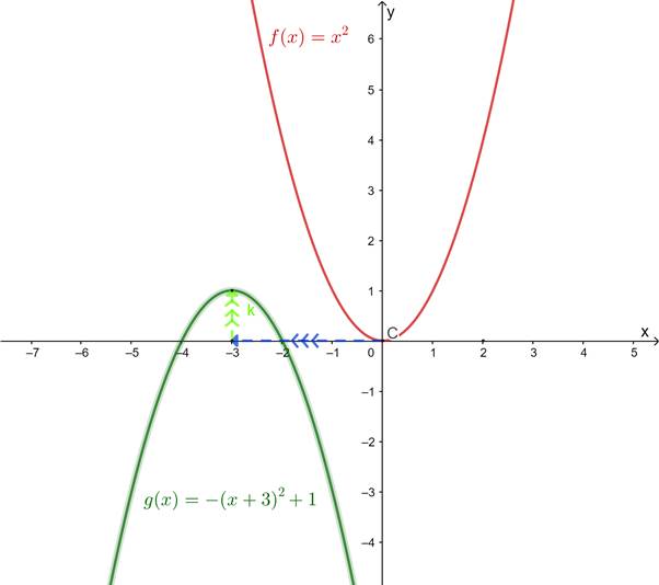 PRECALCULUS:GRAPHICAL,...-NASTA ED., Chapter 2, Problem 4RE 