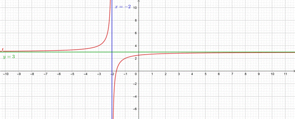 PRECALCULUS:GRAPHICAL,...-NASTA ED., Chapter 2, Problem 72RE 