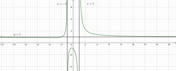 PRECALCULUS:GRAPHICAL,...-NASTA ED., Chapter 2, Problem 73RE 