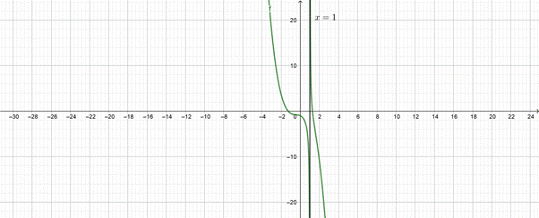 PRECALCULUS:GRAPHICAL,...-NASTA ED., Chapter 2, Problem 78RE 